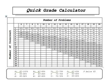 are test out of 40 points hard|Grade Calculator.